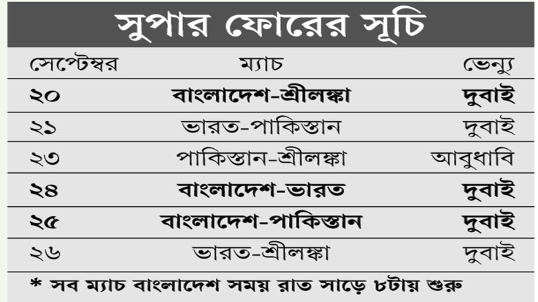 সুপার ফোরেও ভারতের সুবিধা, বাংলাদেশের অসুবিধা